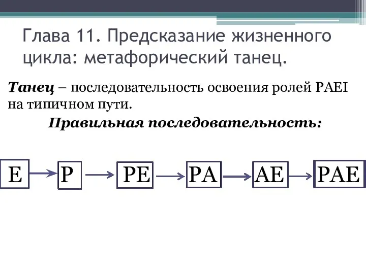 Глава 11. Предсказание жизненного цикла: метафорический танец. Танец – последовательность освоения ролей PAEI