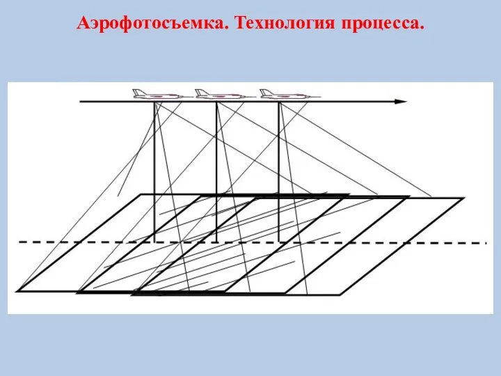 Аэрофотосъемка. Технология процесса.