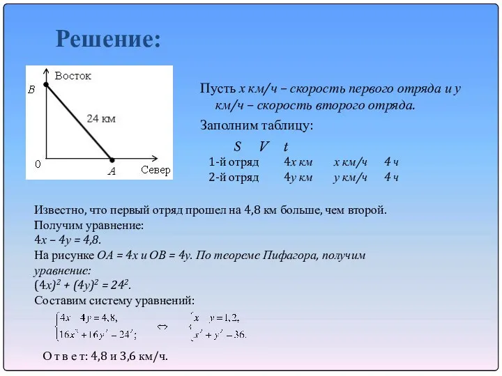 Решение: Пусть х км/ч – скорость первого отряда и у