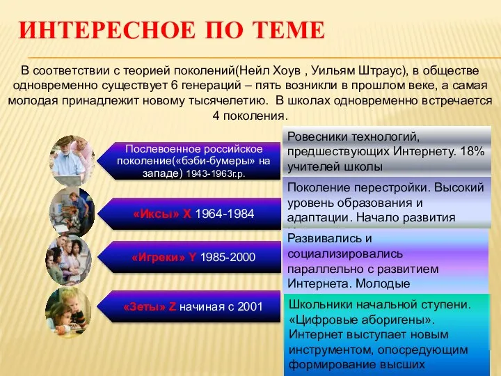 ИНТЕРЕСНОЕ ПО ТЕМЕ В соответствии с теорией поколений(Нейл Хоув , Уильям Штраус), в