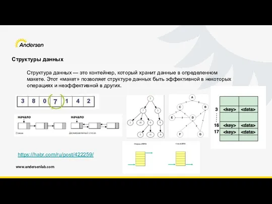 www.andersenlab.com Структуры данных https://habr.com/ru/post/422259/ Структура данных — это контейнер, который