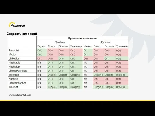 www.andersenlab.com Скорость операций