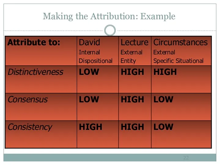 Making the Attribution: Example