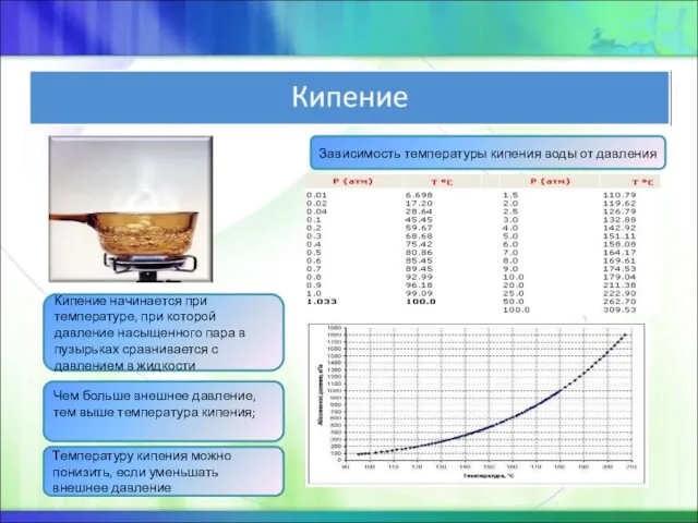 Зависимость температуры кипения воды от давления Кипение начинается при температуре, при которой давление