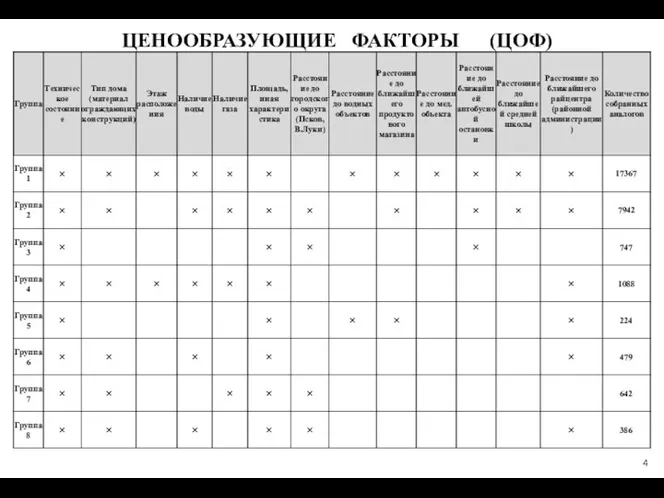 ЦЕНООБРАЗУЮЩИЕ ФАКТОРЫ (ЦОФ) 4