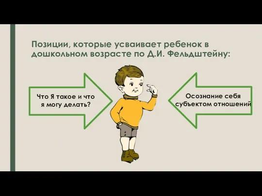 Позиции, которые усваивает ребенок в дошкольном возрасте по Д.И. Фельдштейну: Что Я такое