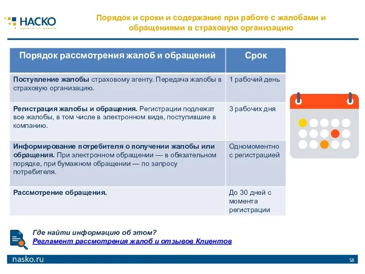 Порядок и сроки и содержание при работе с жалобами и