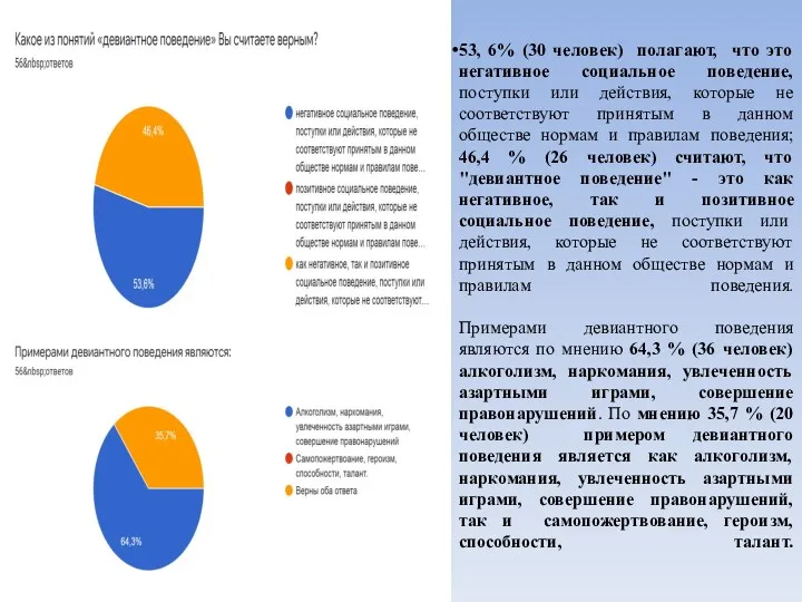 53, 6% (30 человек) полагают, что это негативное социальное поведение,