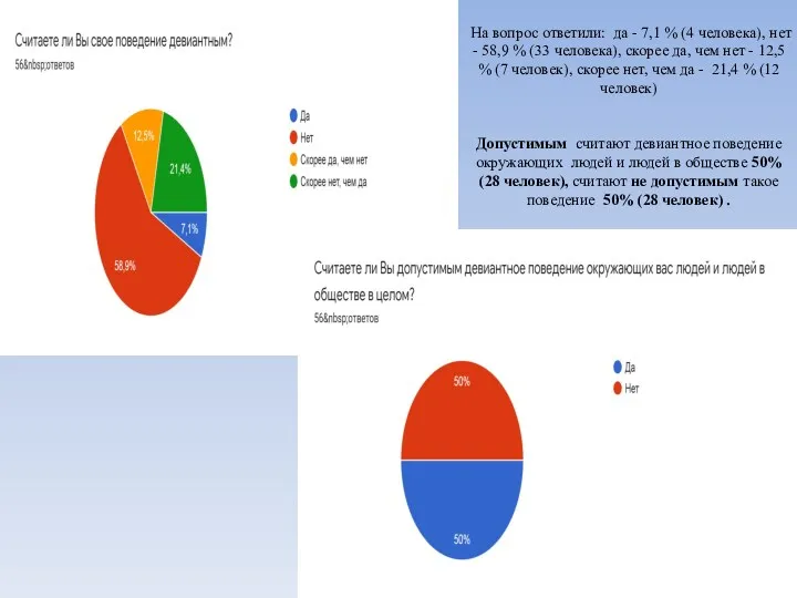 На вопрос ответили: да - 7,1 % (4 человека), нет