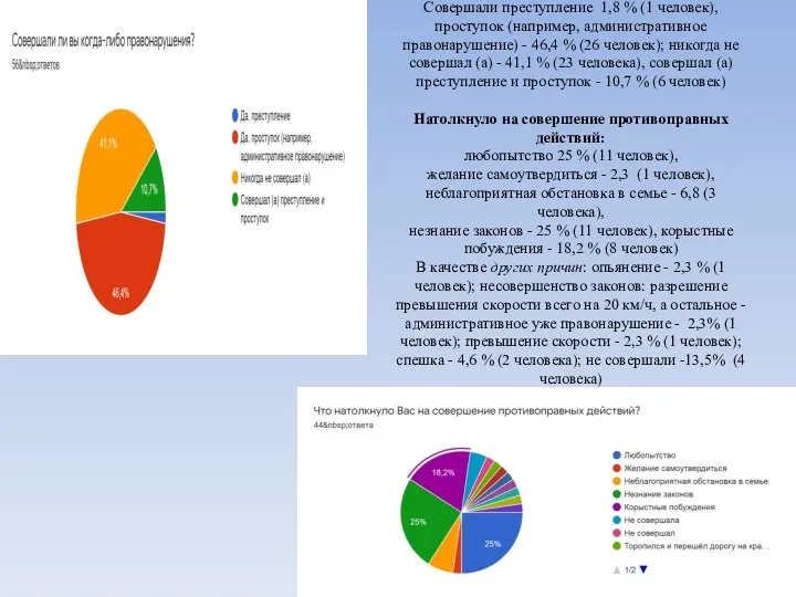 Совершали преступление 1,8 % (1 человек), проступок (например, административное правонарушение)