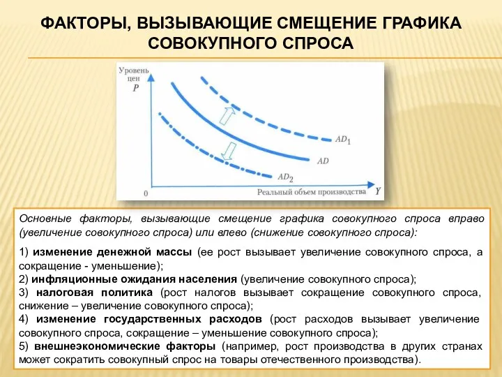 Основные факторы, вызывающие смещение графика совокупного спроса вправо (увеличение совокупного