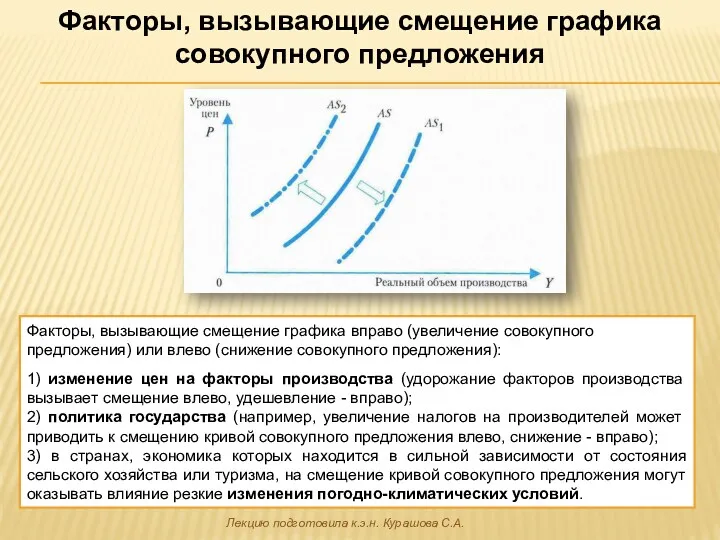 Факторы, вызывающие смещение графика вправо (увеличение совокупного предложения) или влево