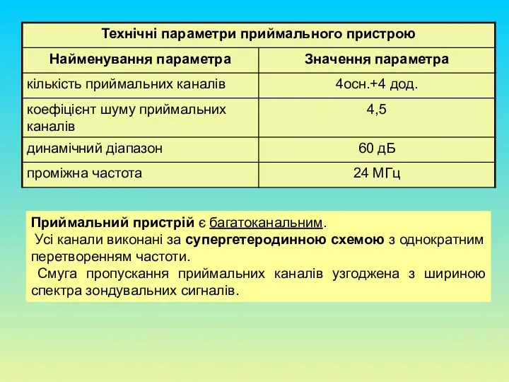 Приймальний пристрій є багатоканальним. Усі канали виконані за супергетеродинною схемою