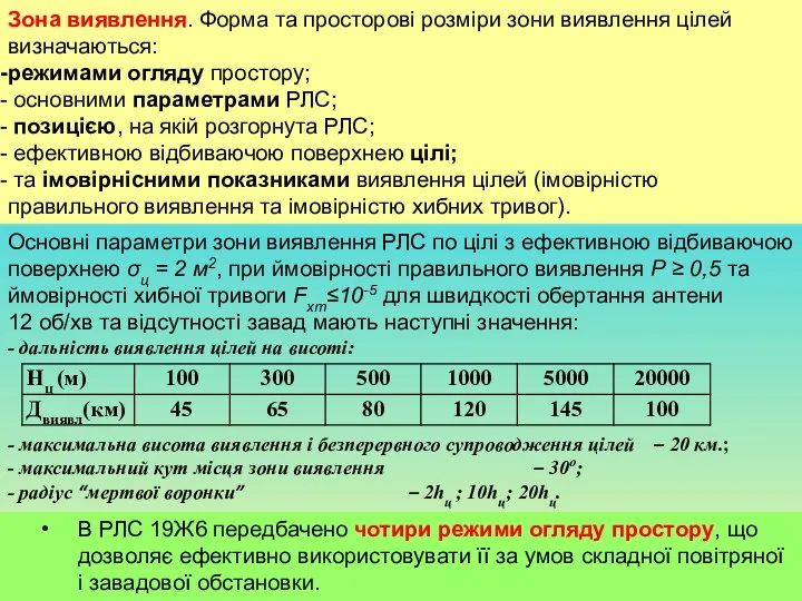 Зона виявлення. Форма та просторові розміри зони виявлення цілей визначаються: