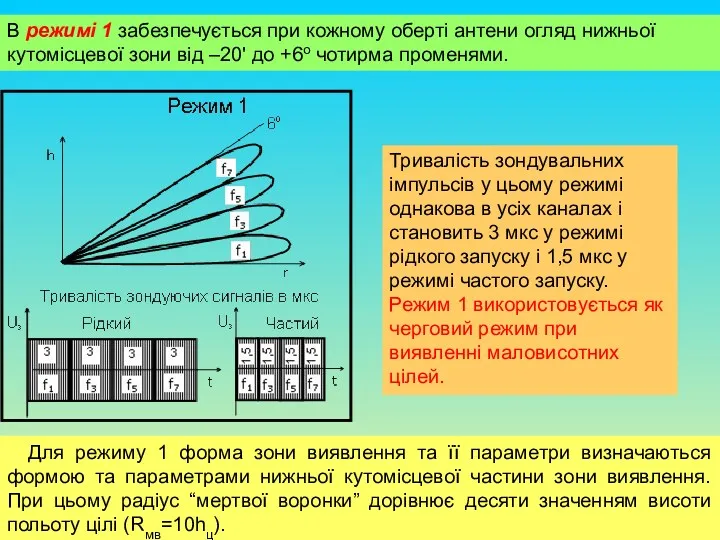 В режимі 1 забезпечується при кожному оберті антени огляд нижньої