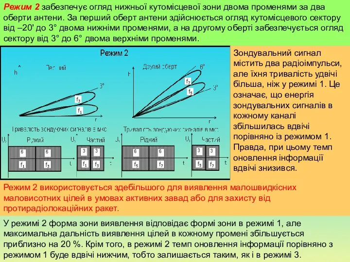 Режим 2 забезпечує огляд нижньої кутомісцевої зони двома променями за