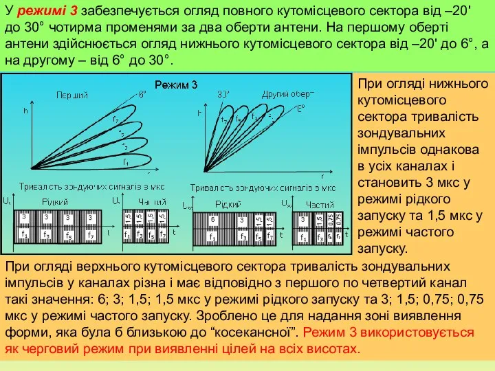 У режимі 3 забезпечується огляд повного кутомісцевого сектора від –20'