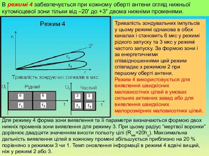 В режимі 4 забезпечується при кожному оберті антени огляд нижньої