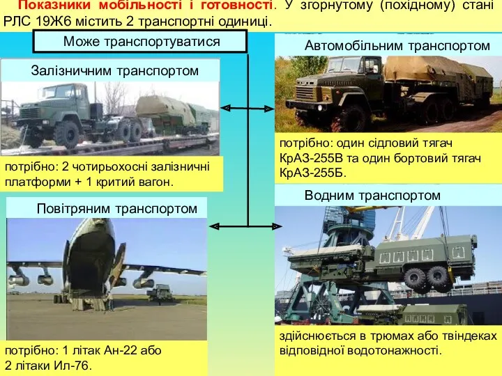 Показники мобільності і готовності. У згорнутому (похідному) стані РЛС 19Ж6