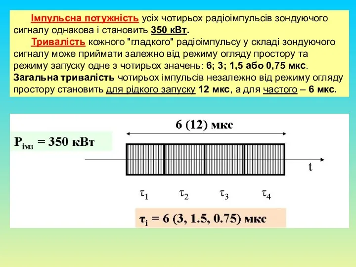 Імпульсна потужність усіх чотирьох радіоімпульсів зондуючого сигналу однакова і становить