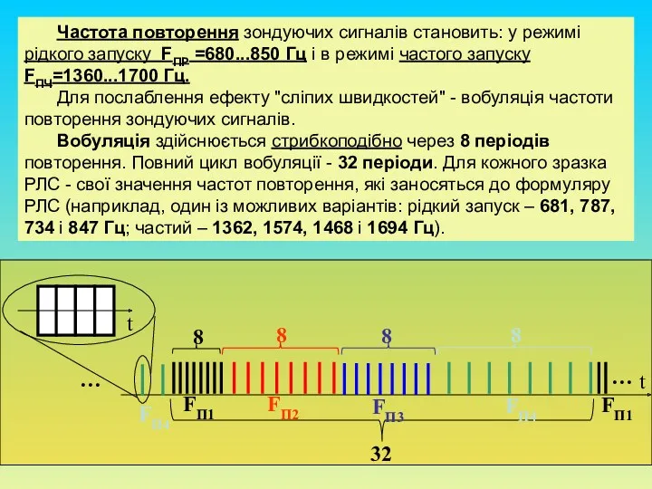 Частота повторення зондуючих сигналів становить: у режимі рідкого запуску FПР