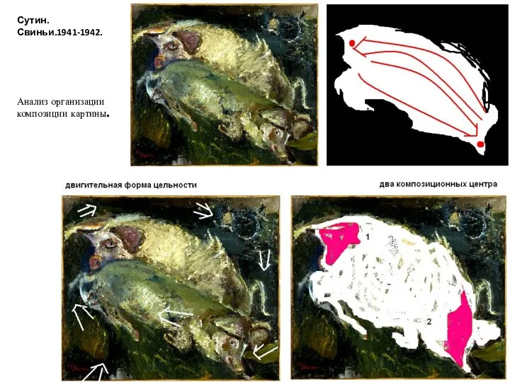 Сутин. Свиньи.1941-1942. Анализ организации композиции картины.