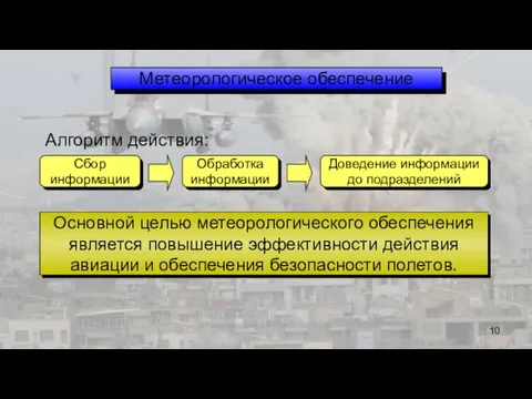 Метеорологическое обеспечение Сбор информации Обработка информации Доведение информации до подразделений