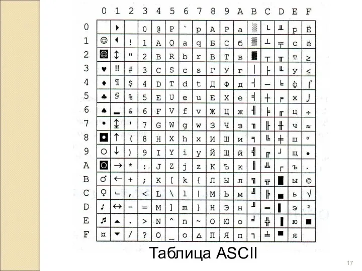 Таблица ASCII