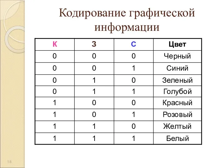 Кодирование графической информации