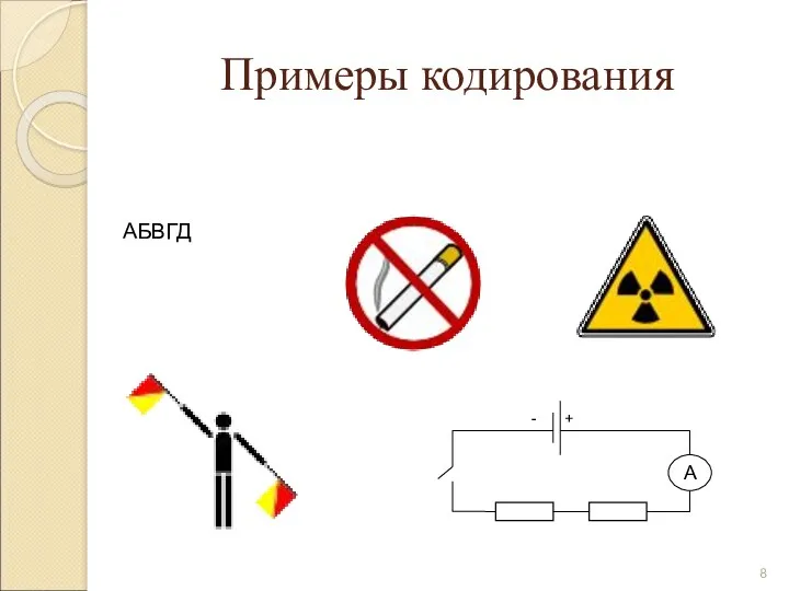 Примеры кодирования АБВГД