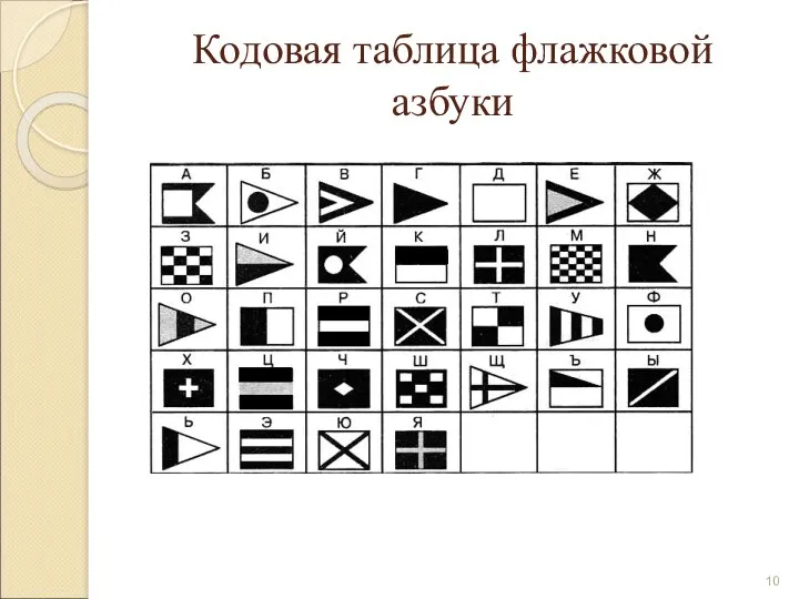 Кодовая таблица флажковой азбуки