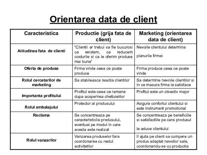 Orientarea data de client