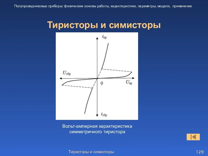 Тиристоры и симисторы Тиристоры и симисторы Полупроводниковые приборы: физические основы