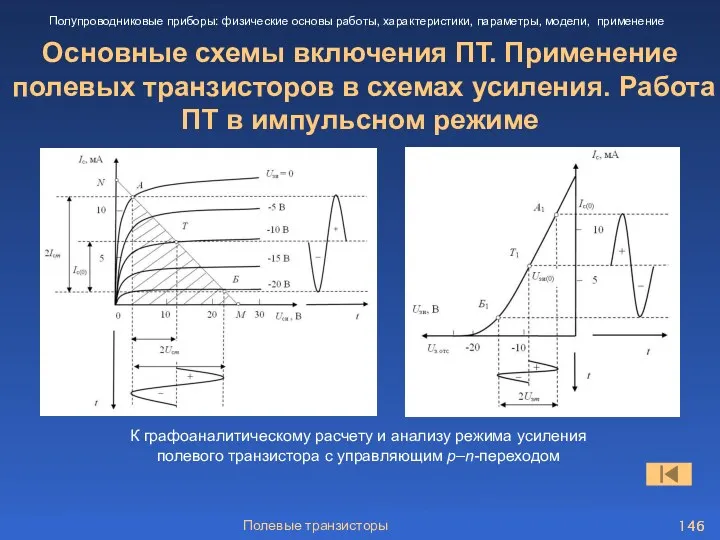 Полевые транзисторы Основные схемы включения ПТ. Применение полевых транзисторов в схемах усиления. Работа