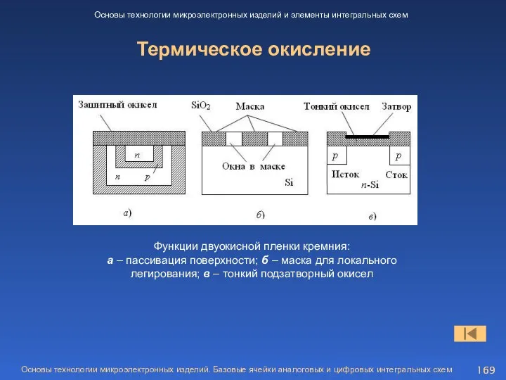 Термическое окисление Основы технологии микроэлектронных изделий и элементы интегральных схем