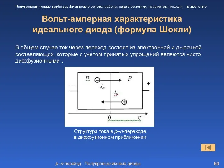 p–n-переход. Полупроводниковые диоды Вольт-амперная характеристика идеального диода (формула Шокли) Полупроводниковые