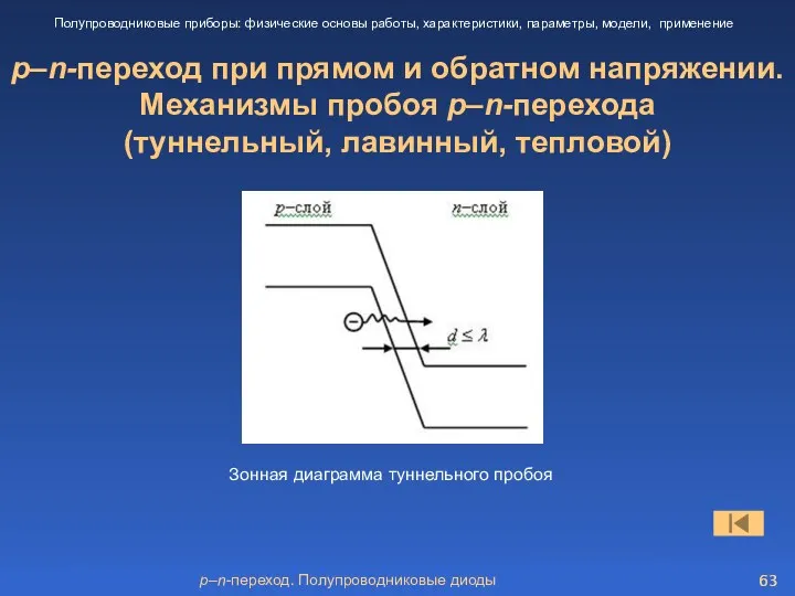 p–n-переход. Полупроводниковые диоды p–n-переход при прямом и обратном напряжении. Механизмы пробоя p–n-перехода (туннельный,