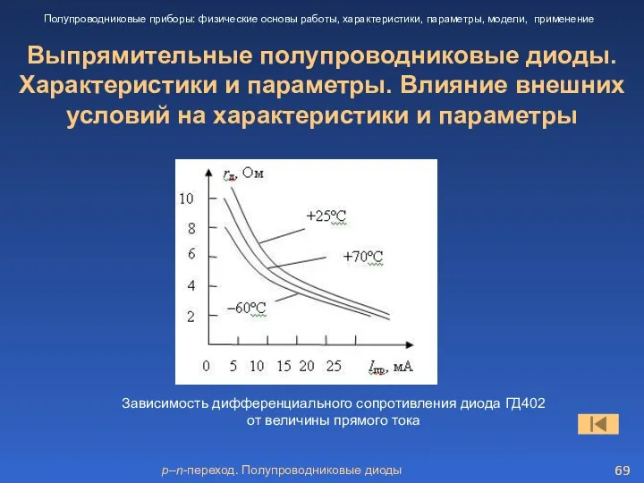 p–n-переход. Полупроводниковые диоды Выпрямительные полупроводниковые диоды. Характеристики и параметры. Влияние внешних условий на