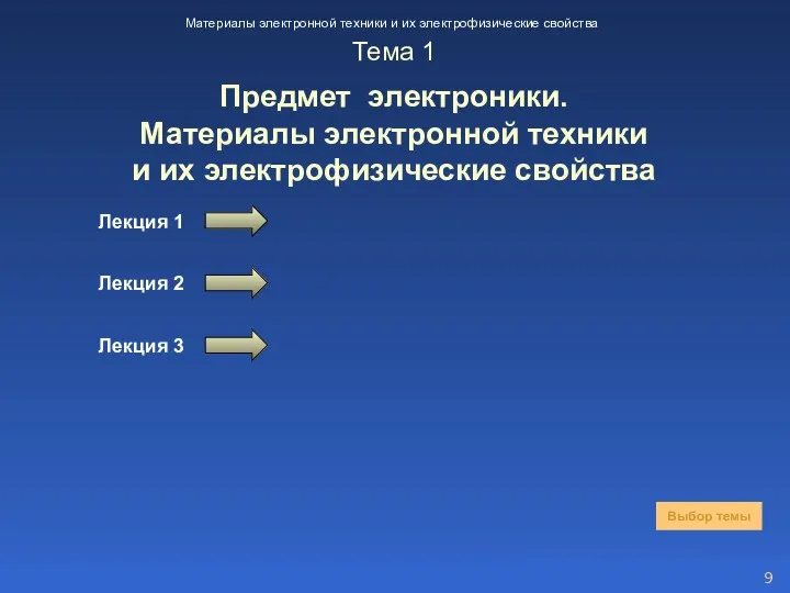 Тема 1 Предмет электроники. Материалы электронной техники и их электрофизические