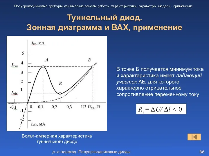 p–n-переход. Полупроводниковые диоды Полупроводниковые приборы: физические основы работы, характеристики, параметры, модели, применение Туннельный