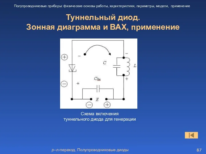 p–n-переход. Полупроводниковые диоды Туннельный диод. Зонная диаграмма и ВАХ, применение Полупроводниковые приборы: физические