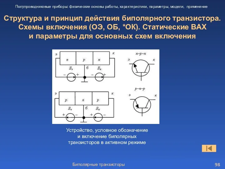 Биполярные транзисторы Структура и принцип действия биполярного транзистора. Схемы включения (ОЭ, ОБ, *ОК).