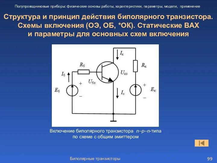 Биполярные транзисторы Структура и принцип действия биполярного транзистора. Схемы включения (ОЭ, ОБ, *ОК).