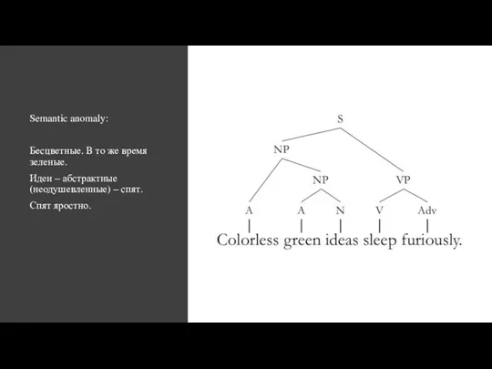 Semantic anomaly: Бесцветные. В то же время зеленые. Идеи – абстрактные (неодушевленные) – спят. Спят яростно.