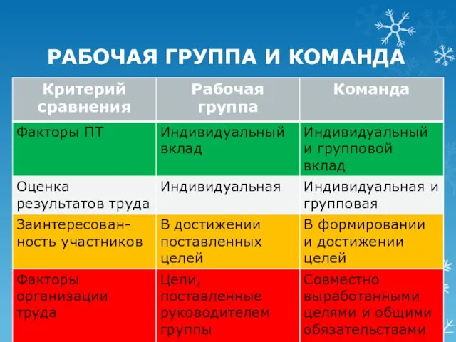 РАБОЧАЯ ГРУППА И КОМАНДА