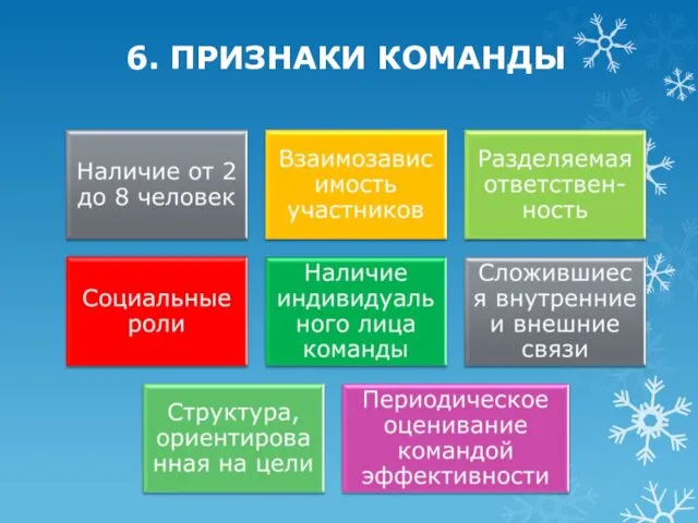 6. ПРИЗНАКИ КОМАНДЫ