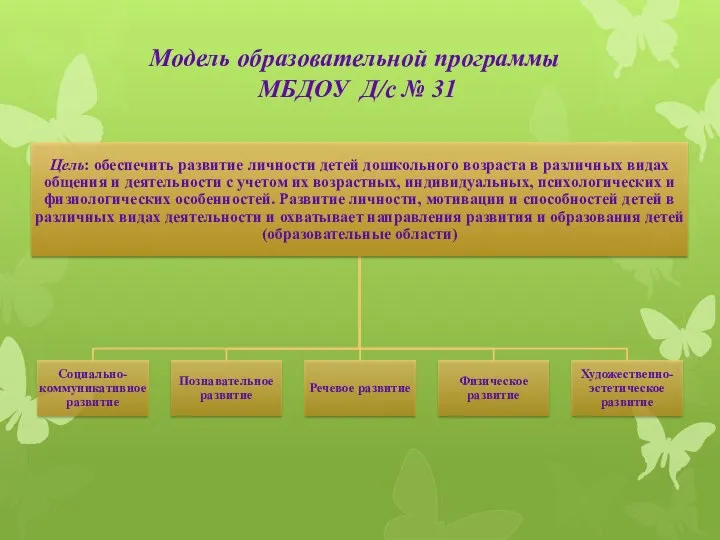 Модель образовательной программы МБДОУ Д/с № 31