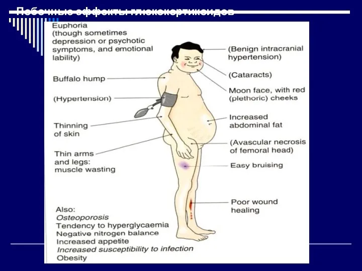 Побочные эффекты глюкокортикоидов