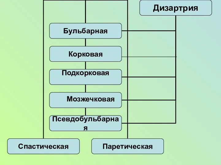 Мозжечковая