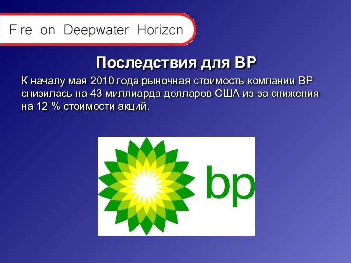 Последствия для BP К началу мая 2010 года рыночная стоимость